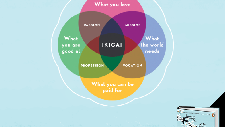 Ikigai Socialquotes V1.11 (1) - Savvy Tokyo