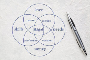 Ikigai In Practice