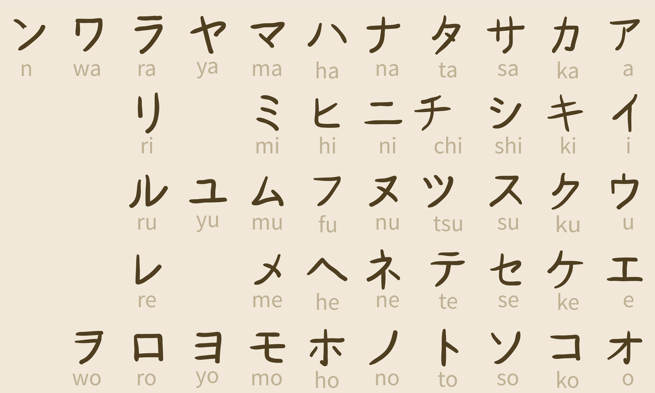 Японские символы алфавит